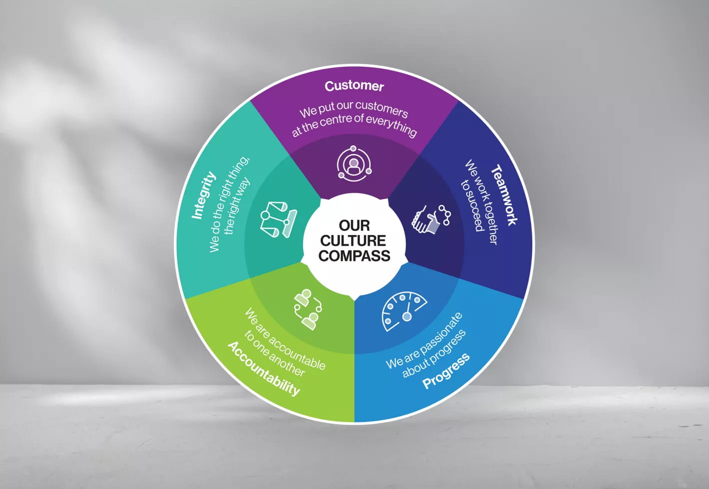 Our Values guide how we deliver